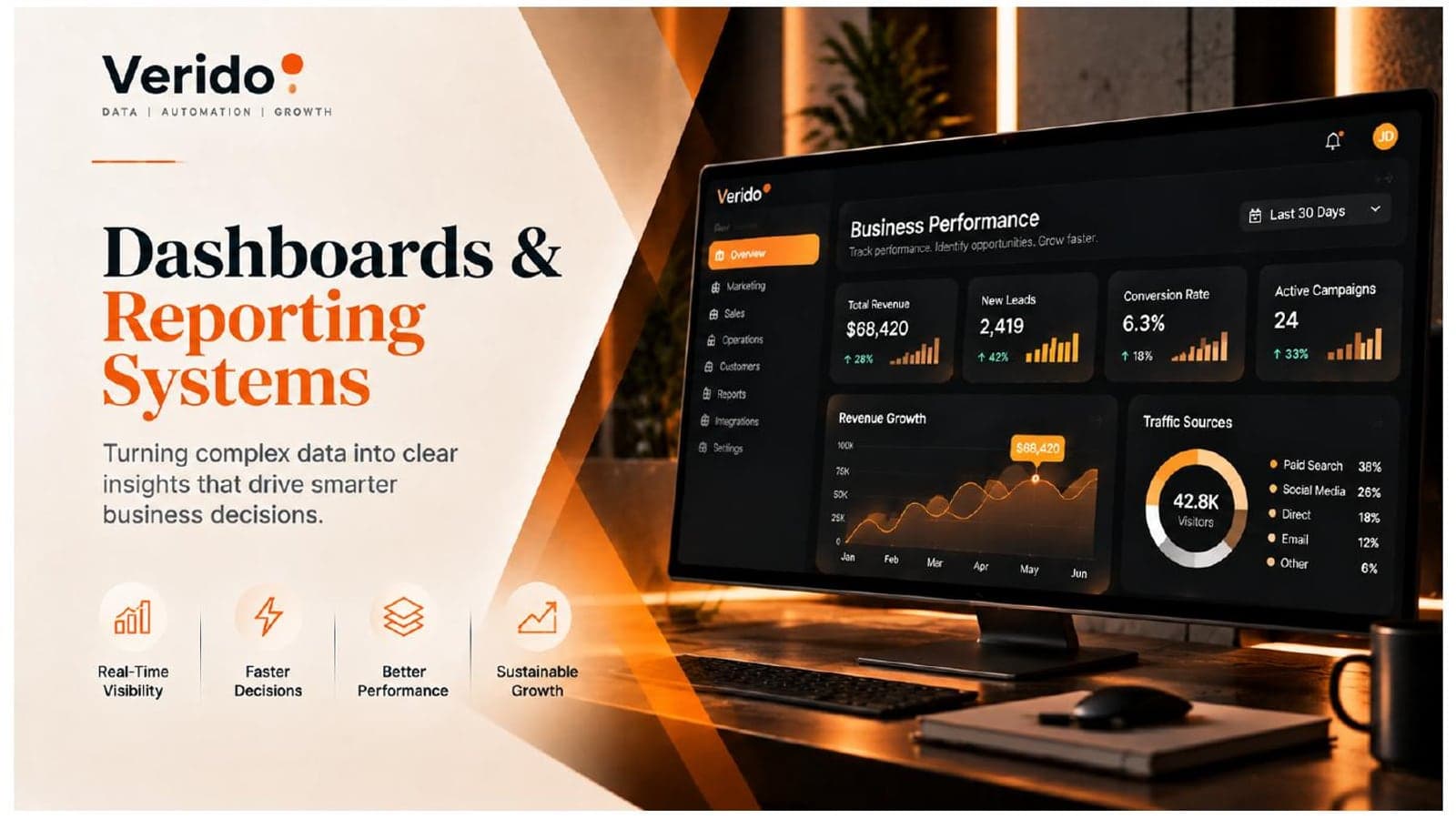 Verido case study cover: Dashboards & Reporting Systems, with a business performance dashboard on a monitor.