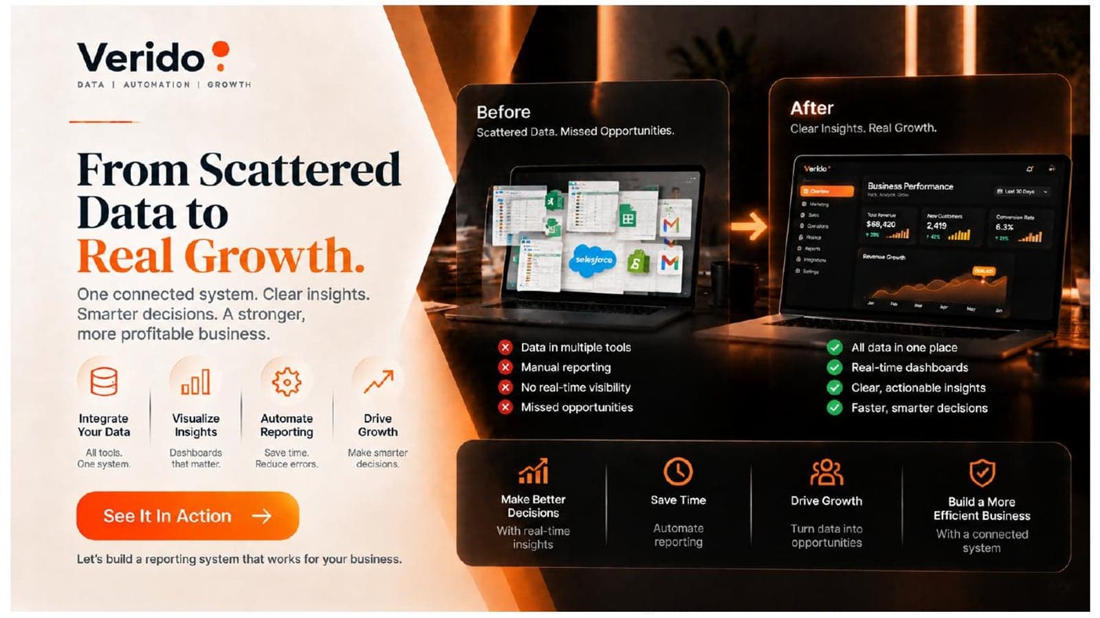 Verido closing slide: before and after views, from scattered data and manual reporting to one connected dashboard with real-time insights.