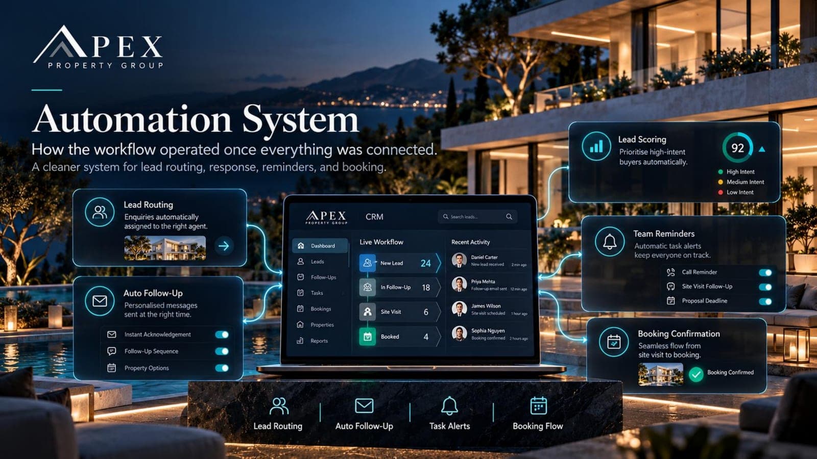 APEX automation system: lead routing, auto follow-up, lead scoring, team reminders and booking confirmation around a live CRM.