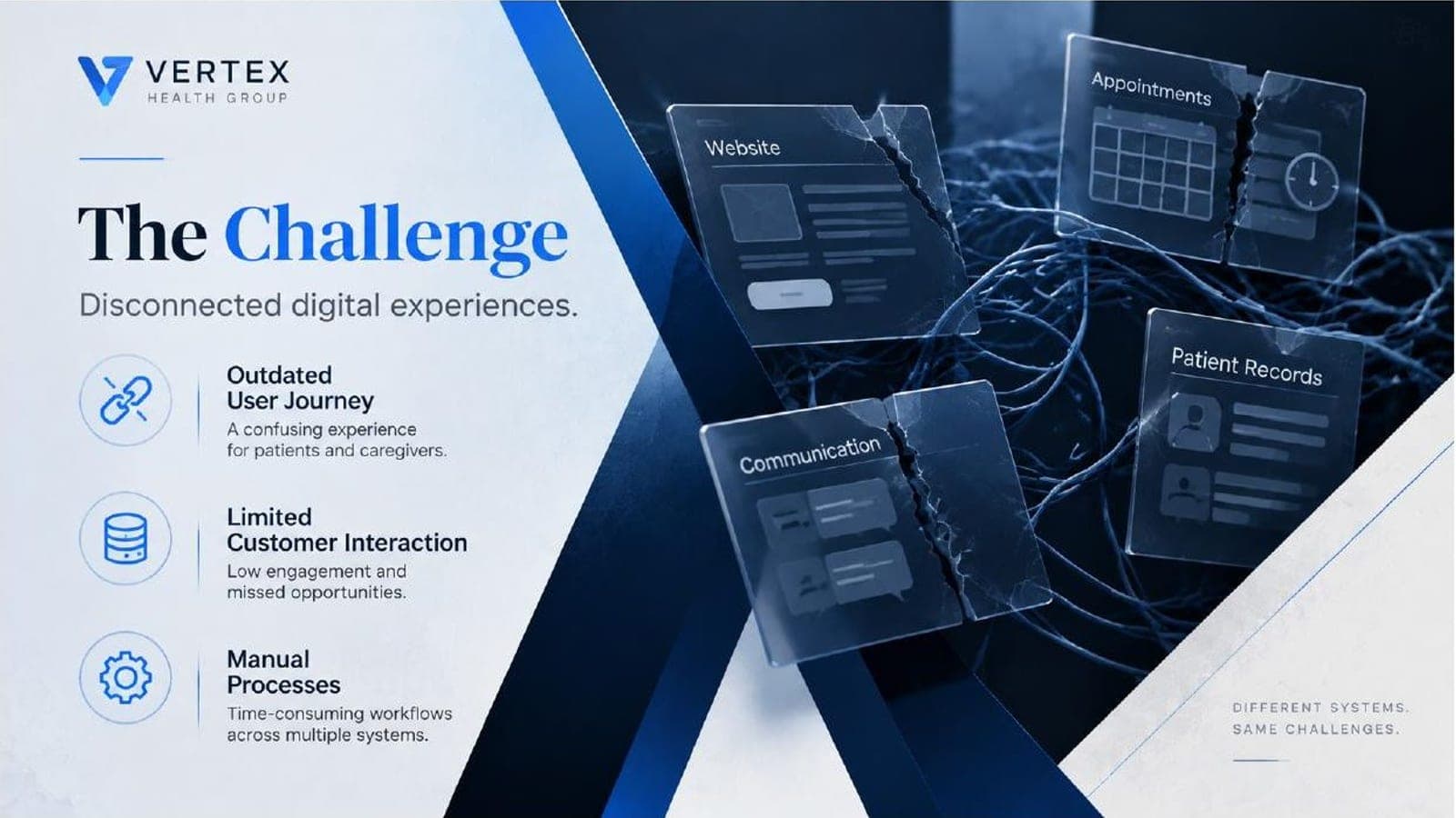 VERTEX challenge slide: website, appointments, patient records and communication breaking apart as separate systems.