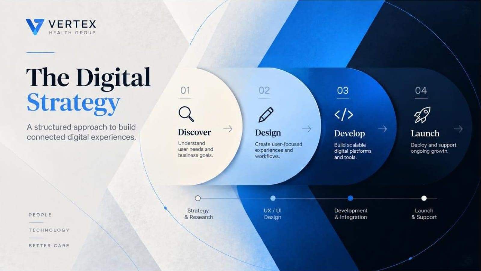 VERTEX strategy slide: discover, design, develop and launch as four connected stages.