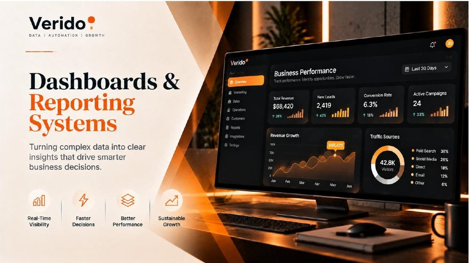 Verido case study: a dashboards and reporting system showing business performance metrics.