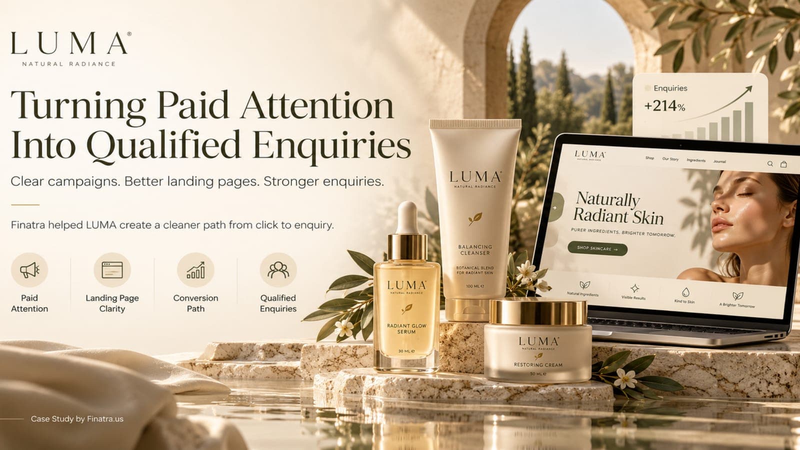 LUMA case study cover: turning paid attention into qualified enquiries, with a +214% enquiries chart.