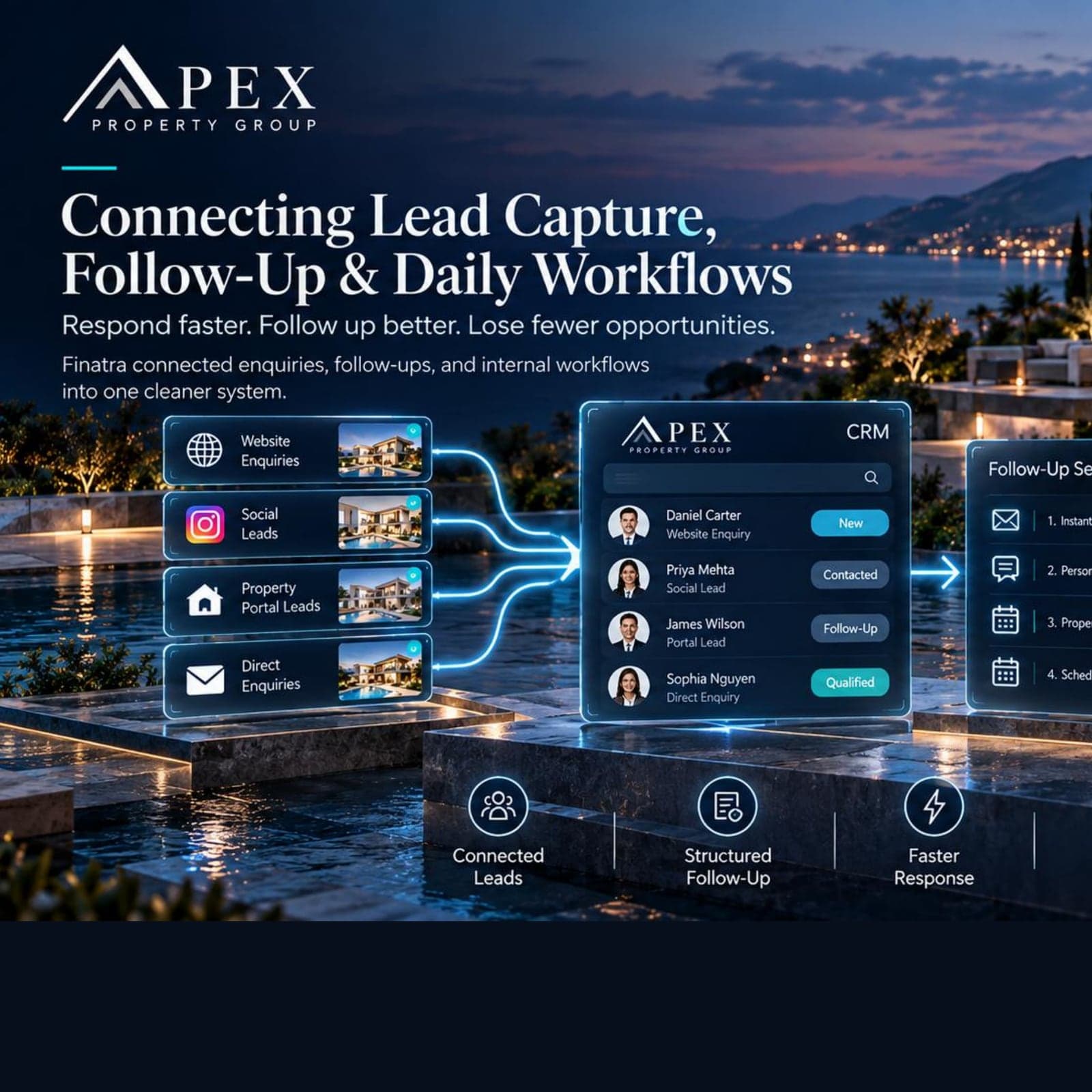 Property enquiries from multiple channels flowing into a single CRM record with a structured follow-up sequence.