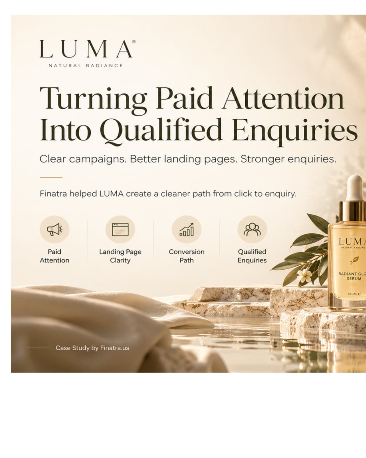 Skincare brand landing page and product line shown beside an enquiries dashboard reporting a 214% increase.