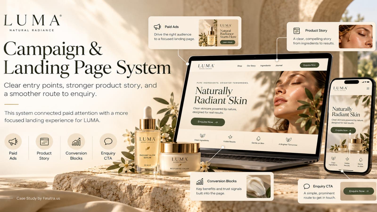 LUMA campaign and landing page system on laptop and mobile, annotated with paid ads, product story, conversion blocks and enquiry CTA.